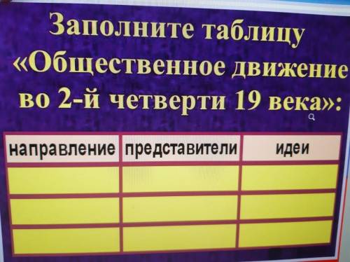 Заполните таблицу Общественное движение во 2-й четверти 19 века