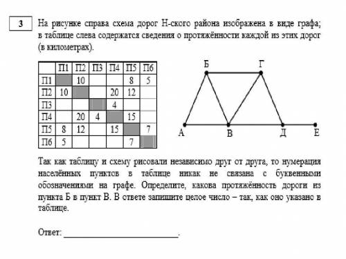 Информатика, у меня 5 минут до сдачи