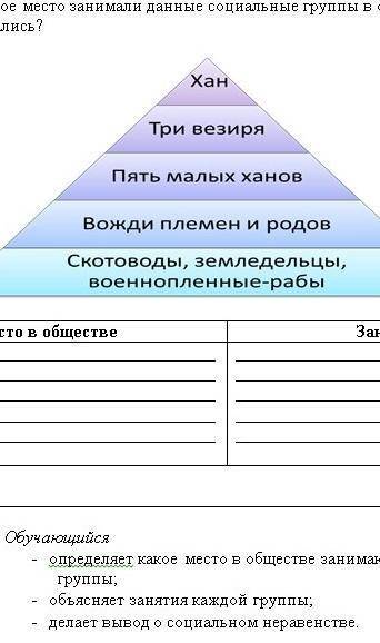 Можете там написано Место в обществе Занятия​