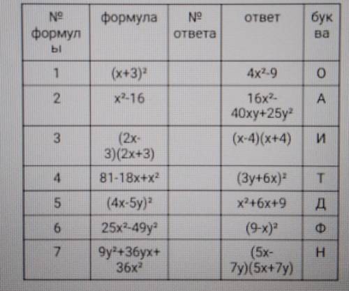 ЗАДАНИЕ N1: Тест - соответствие Расшифровка. Для каждого выражения из левого столбца подберите ему т