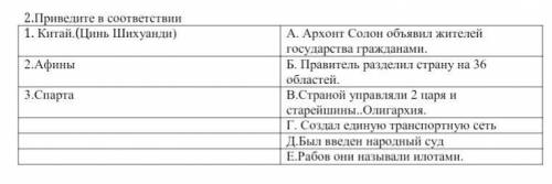 2.Приведите в соответствии1.Китай.(ЦиньШихуанди)А. Архонт Солон объявил жителей государства граждана