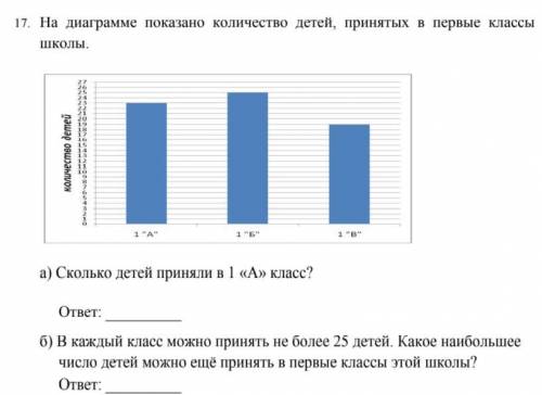 На диаграмме показано количество детей, принятых а первые классы школы. 1 А:23 детей , 1 Б :25 детей