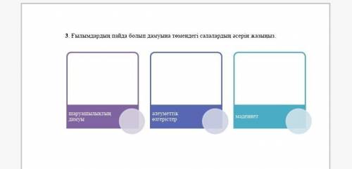 3. Ғылымдардың пайда болып дамуына төмендегі салалардың әсерін жазыңыз .​