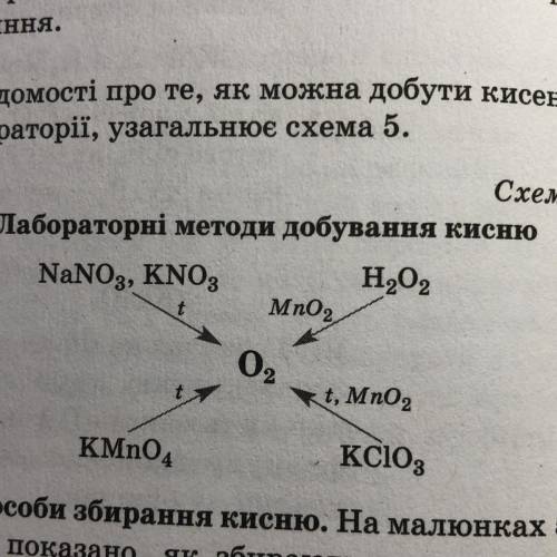 Скласти рівняння реакцій до схеми