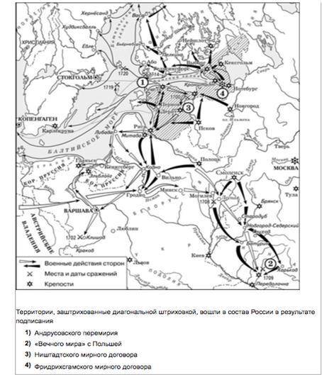 1. В каком году Россия была провозглашена империей? 1) 1682г. 2) 1709г. 3) 1721г. 4) 1725г. 2. Каки