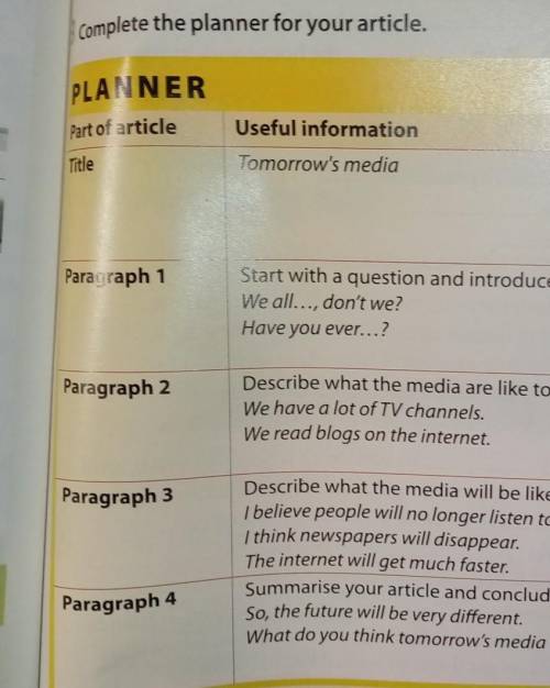 Exercise 3. Page 129. Use the planner to write an article.​