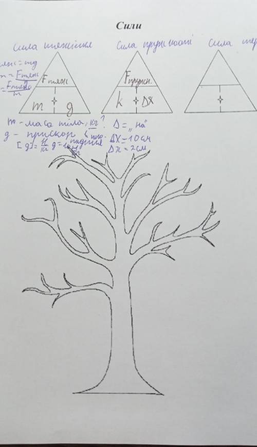 заполнить дерево​ и триугольники формулою сили тертя