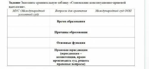 Заполните сравнительную таблицу «Становление конституционно-правовой идеологии