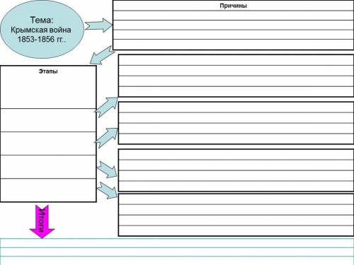Кластер по истории 9 класс. Тема: Крымская война 1853-1856гг ВСЕ ДАЮ!