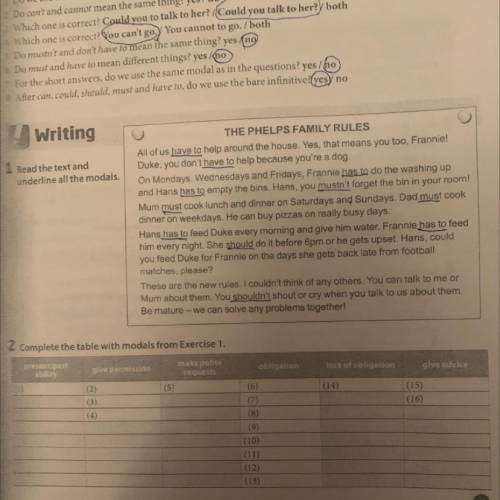 Complete the table with modals from Exercise 1