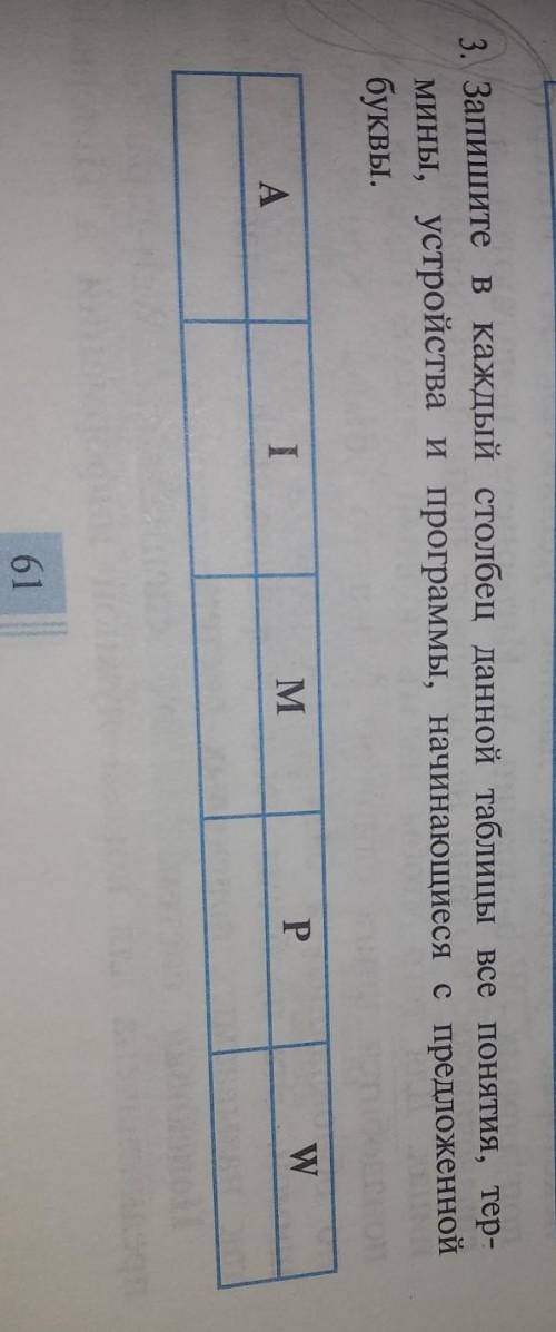 3. Запишите в каждый столбец данной таблицы все понятия, тер- мины, устройства и программы, начинающ