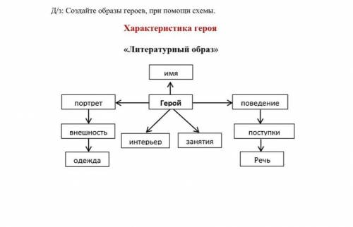 надо описать любого персонажа из сказки Повесть о том, как один мужик двух генералов прокормил​