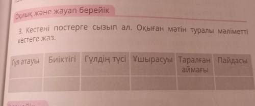 3. Кестені постерге сызып ал. Оқыған мәтін туралы мәліметті Гүл атауы Биіктігі Гүлдің түсі ұшырасуы