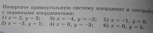 Начертите прямоугольную систему координат и постройте точки с заданными координатами