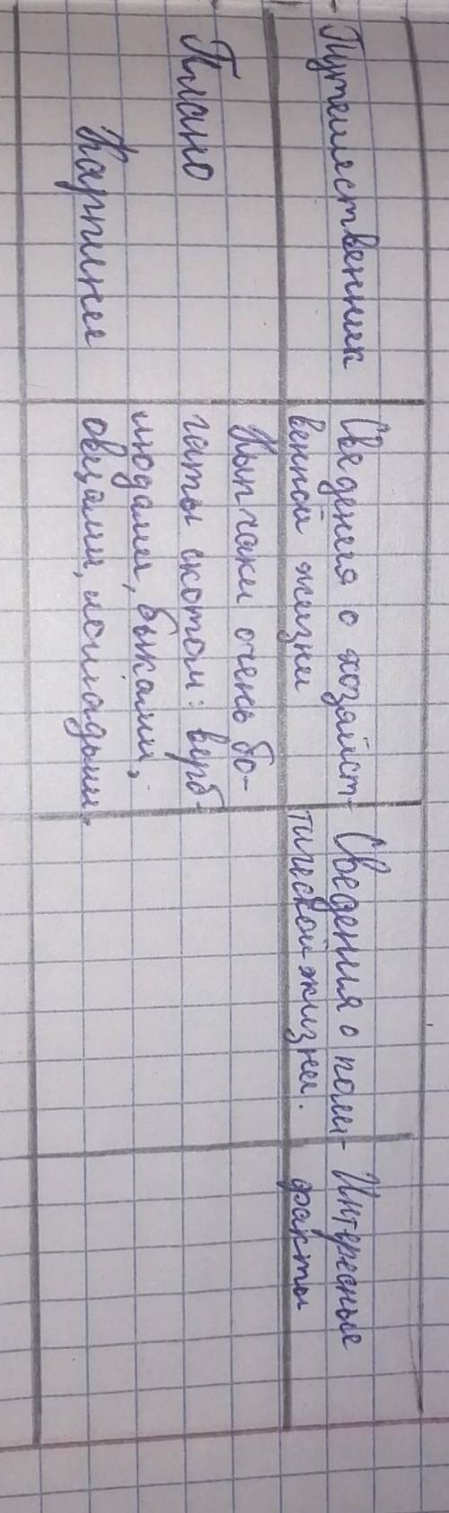 Заполните таблицу. Сведения о политической жизни путешественника Плано Карпини и интересные факты