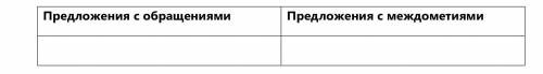 Из данных ниже предложений выберите только те, которые содержат обращение или междометие. Заполните