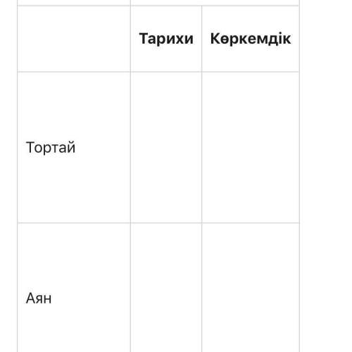 Шығармалардың тарихи және көркемдік құндылығы неде? Кейіпкерлерді салыстыра отырып баға беріңіз. Ком