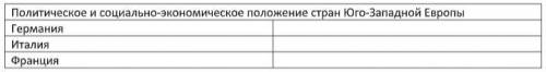 Заполните таблицу Политическое и социально-экономическое положение стран Юго-Западной Европы 1848 г.