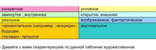 Составьте кластер похожее на него Художественное пространство​