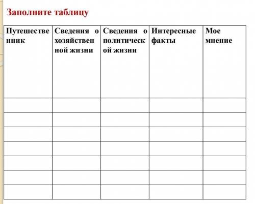 Заполните таблицу ПутешественникСведения охозяйственной жизниСведения ополитической жизниИнтересныеф