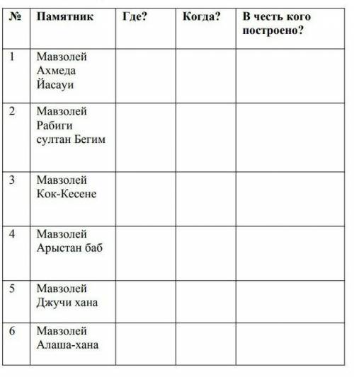 с историей Казахстана Нужно заполнить эту таблицуя ещё и подпишусь если ответите​