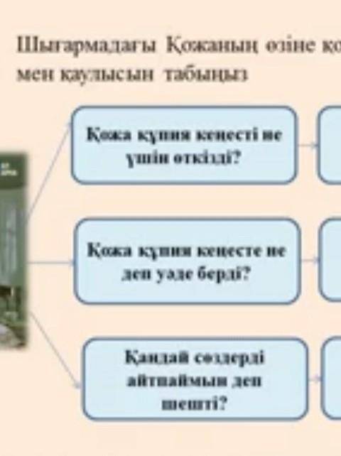 1.Қожа қандай сөздерді айтпаймын деп шешті? 2.Қожа құпия кеңесіті не үшін өткізді?​