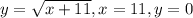 y=\sqrt{x+11} , x=11,y=0