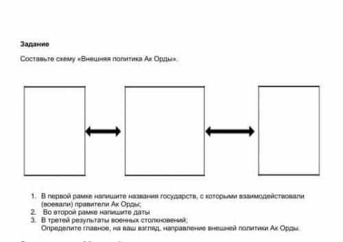 Задание Составьте схему «Внешняя политика Ак Орды».1. В первой рамке напишите названия государств, с