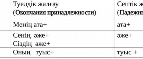 Берілген сөздерге жалғау түрлерін дұрыс жалға. Сөздер /слова/ Көптік жалғау (Множественное число) Ту