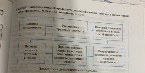 Сделайте анализ схемы. Определите, демографическая ситуация каких стран здесь приведена. Можно ли до