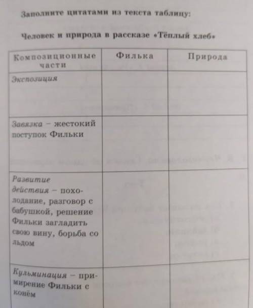 Заполните питатами на текста табу Человек и природа в рассказе «Теплый кабКомпозиционныеФилькаПрирод