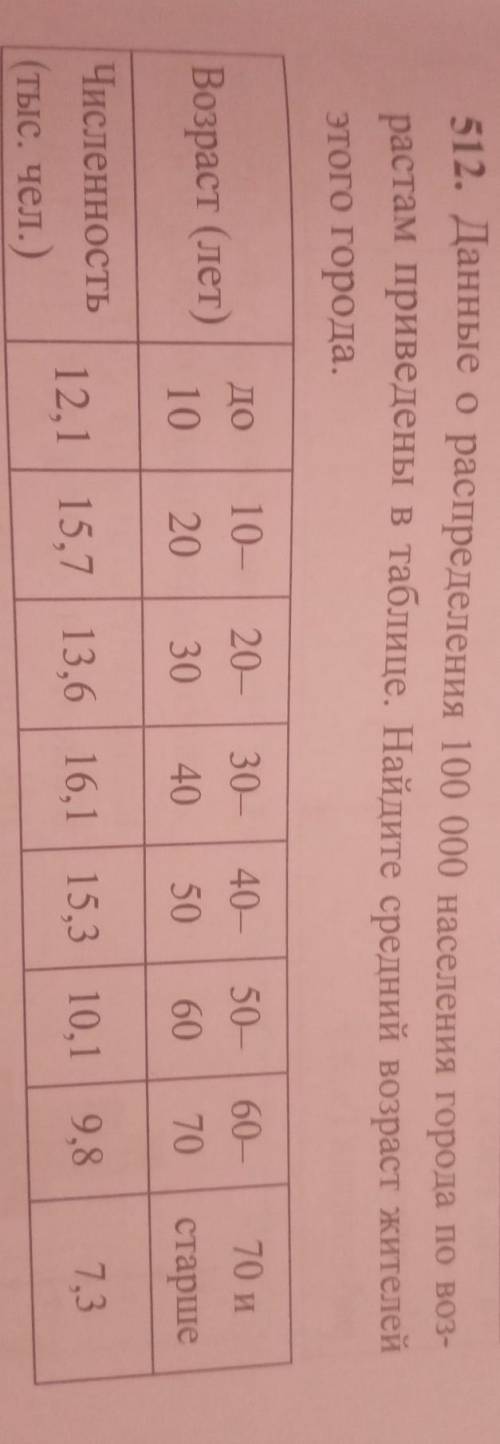 512. Данные о распределения 100 000 населения города по воз- растам приведены в таблице. Найдите сре