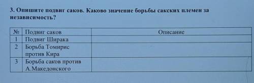 3. Опишите подвиг саков. Каково значение борьбы сакских племен за независимость?ОписаниеПодвиг саков