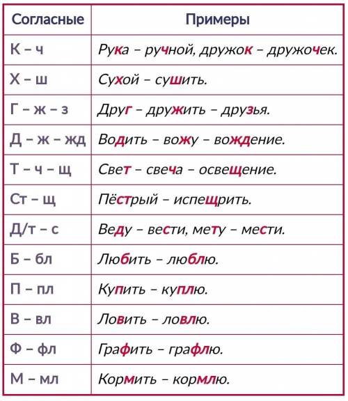 Придумать слова с одинаковыми словами и этими буквами. г//х//з д//ж//жд т//ч//щ ск/ст//щ х//ш з//ж с