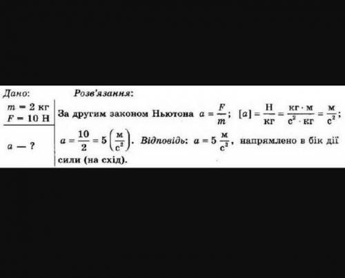 3. Тіло масою 2 кг, яке рухається на південь, змінює швидкість свого руху внаслідок дії сили 10 H, н