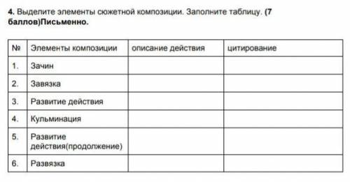 эти вопросы по повести Повесть о том,как один мужик двух генералов прокормил заранее благодарю!​​