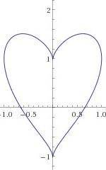 Решите уравнение x^2 + (y — (x^2)^(1/3))^2 = 1