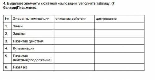 эти вопросы по повести Повесть о том,как один мужик двух генералов прокормил заранее благодарю!​​​