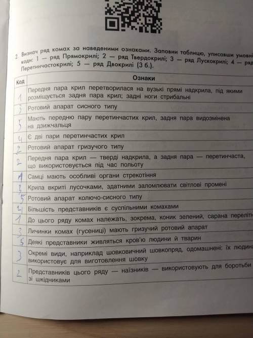 Розподіли ряди комах на дві групи.Поясни за якою ознакою ти зробив/зробила розподіл