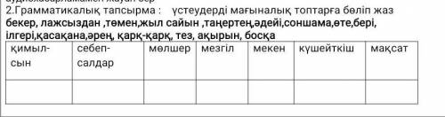 Грамматикалық тапсырма : үстеудерді мағыналық топтарға бөліп жаз бекер, лажсыздан ,төмен,жыл сайын ,