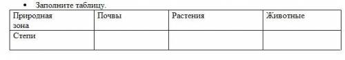 ⦁ Используя карты атласа, составьте характеристику природных зон Казахстана.