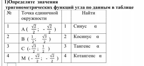 Определите значения тригонометрических функций угла по данным в таблице. Помагите с Алгеброй