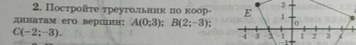 Постройте треугольник по координатам его, вершин ; А(0; 3); В(2;-3); С(-2;-3)​