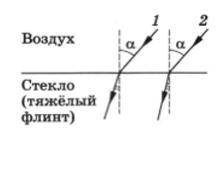 ДАМ Лучи 1 и 2 падают на границу раздела воздуха и стекла под одинаковыми углами а. 1)Для какого из