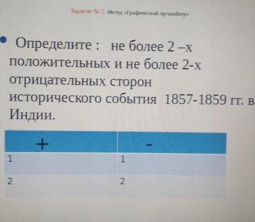 • Определите: не более 2-х положительных и не более 2-хотрицательных сторонисторического события 185