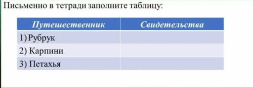 Письменно в тетради заполните таблицу.путешественник свидетельства: 1)рубрук 2) карпини 3) петахья​