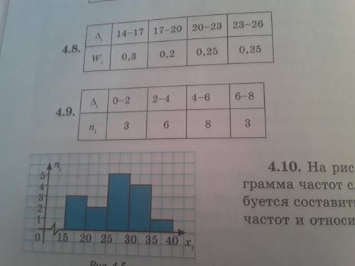 По данным задачи 4.9 найдите 1 таблицу частот вариационного ряда и постройте его полигон частот 2 со