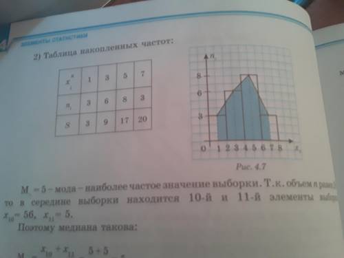 По данным задачи 4.9 найдите 1 таблицу частот вариационного ряда и постройте его полигон частот 2 со