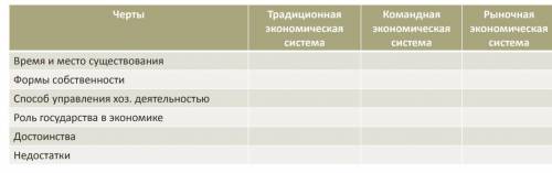 ЗАДАНИЕ ПО ТЕМЕ «ЭКОНОМИЧЕСКИЕ СИСТЕМЫ»