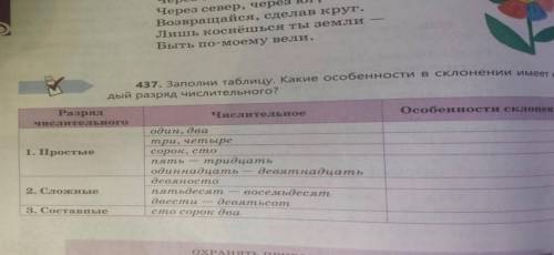 437 заполни таблицу. Какие особенности склонения имеет каждый разряд числительного? разряд числитель